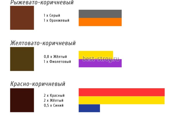 Не могу зайти на кракен