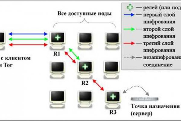 Кракен клирнет ссылка