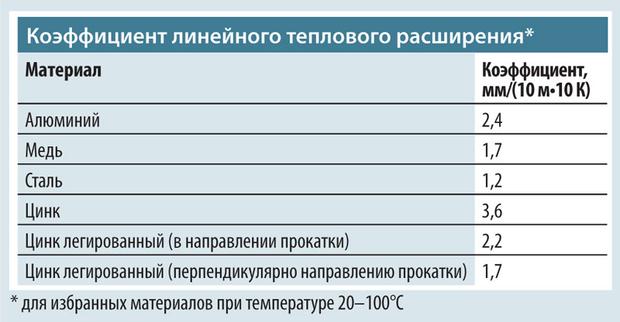 Логин и пароль от кракен